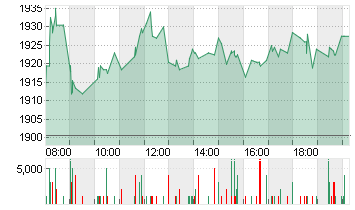 HERMES INTERNATIONAL O.N. Chart