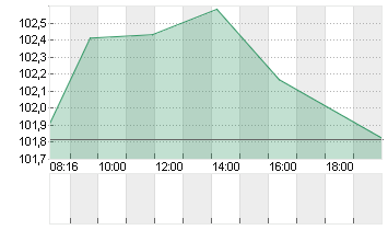 BUNDANL.V.24/54 Chart