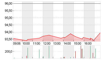 NESTLE NAM.        SF-,10 Chart