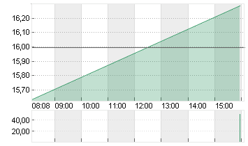 CARNIVAL PAIRED CTF Chart