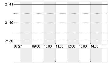 HARLEY-DAVID.INC. DL -,01 Chart