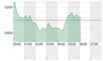 CROSS RATE EO/LS Chart