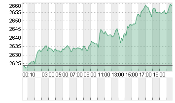 GOLD UNZE 999.9 Chart