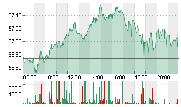 MERCEDES-BENZ GRP NA O.N. Chart