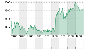 STXE TM AEROS.+DEF.PR.EUR Chart