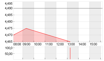 METRO AG   ST O.N. Chart