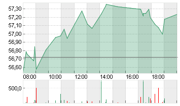 MERCEDES-BENZ GRP NA O.N. Chart