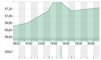 MERCEDES-BENZ GRP NA O.N. Chart