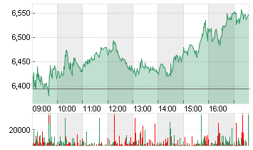 TUI AG NA O.N. Chart