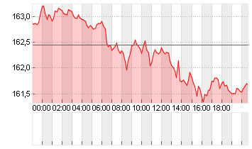 CROSS RATE EO/YN Chart