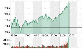 FISERV INC.        DL-,01 Chart