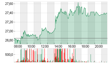 BAYER AG NA O.N. Chart