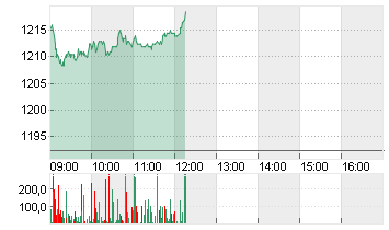 PARTNERS GR.HLDG  SF -,01 Chart