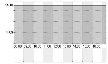 GOLD FIELDS ADR/1 RC-,50 Chart