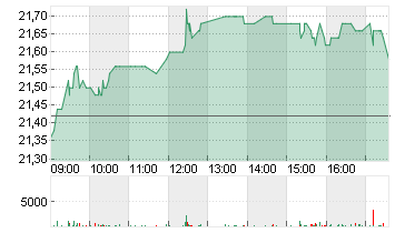 JDE PEETS NV       EO-,01 Chart