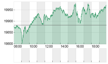 DAX/XDAX Chart