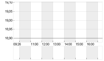 EXOSENS          EO -,425 Chart