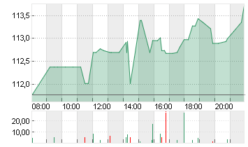 RTX CORP.            -,01 Chart