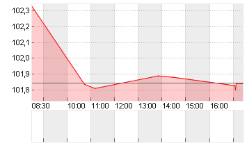 BUNDANL.V.24/34 Chart