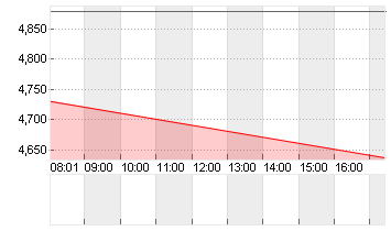 NIKOLA CORP. NEW O.N. Chart