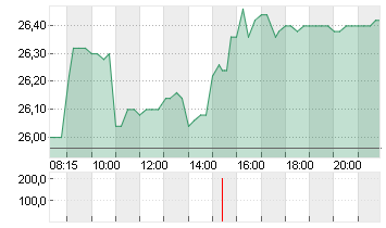 BEFESA S.A. ORD. O.N. Chart