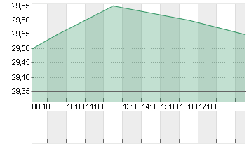 TRATON SE   INH O.N. Chart