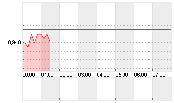 CROSS RATE EO/SF Chart