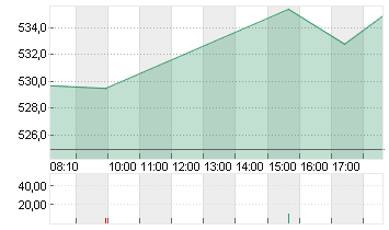 META PLATF.  A DL-,000006 Chart