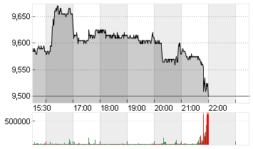 POSEIDA THERAP.  DL-,0001 Chart