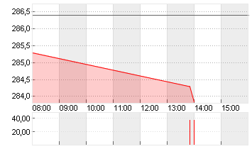 CADENCE DESIGN SYS DL-,01 Chart