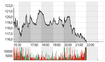 BIONTECH SE SPON. ADRS 1 Chart