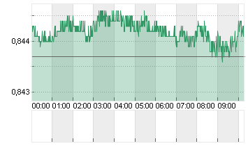 CROSS RATE EO/LS Chart