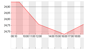 ADECCO GROUP AG N. SF 0,1 Chart