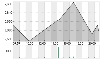 CUREVAC N.V.   O.N. Chart