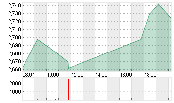 CUREVAC N.V.   O.N. Chart