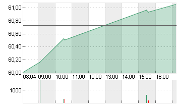 BNP PARIBAS INH.     EO 2 Chart