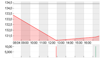 PERNOD RICARD        O.N. Chart