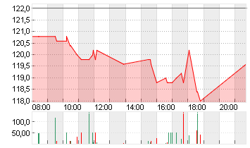 ATOSS SOFTWARE SE INH O.N Chart