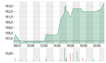 ROYAL CARIB.CRUISES DL-01 Chart