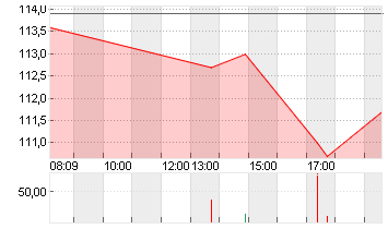 BIONTECH SE SPON. ADRS 1 Chart