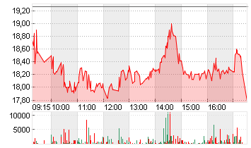 DOCMORRIS AG        SF 30 Chart