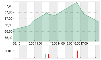 MERCEDES-BENZ GRP NA O.N. Chart