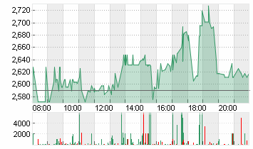 CUREVAC N.V.   O.N. Chart