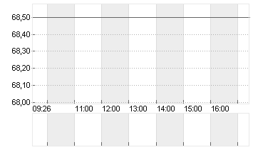 COSMO PHARMACEUT.  EO-,26 Chart