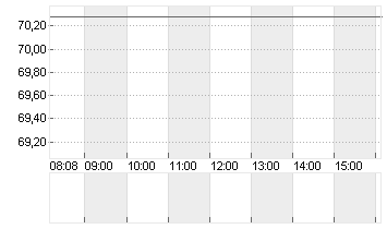 JEFFERIES FINL GRP   DL 1 Chart