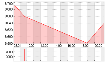 WB DISCOVERY SER.A DL-,01 Chart