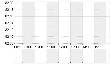 WACKER CHEMIE        O.N. Chart