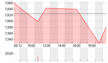 WB DISCOVERY SER.A DL-,01 Chart