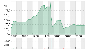 D.R.HORTON INC.    DL-,01 Chart