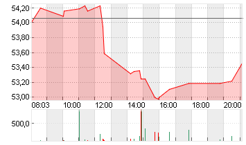 MERCEDES-BENZ GRP NA O.N. Chart